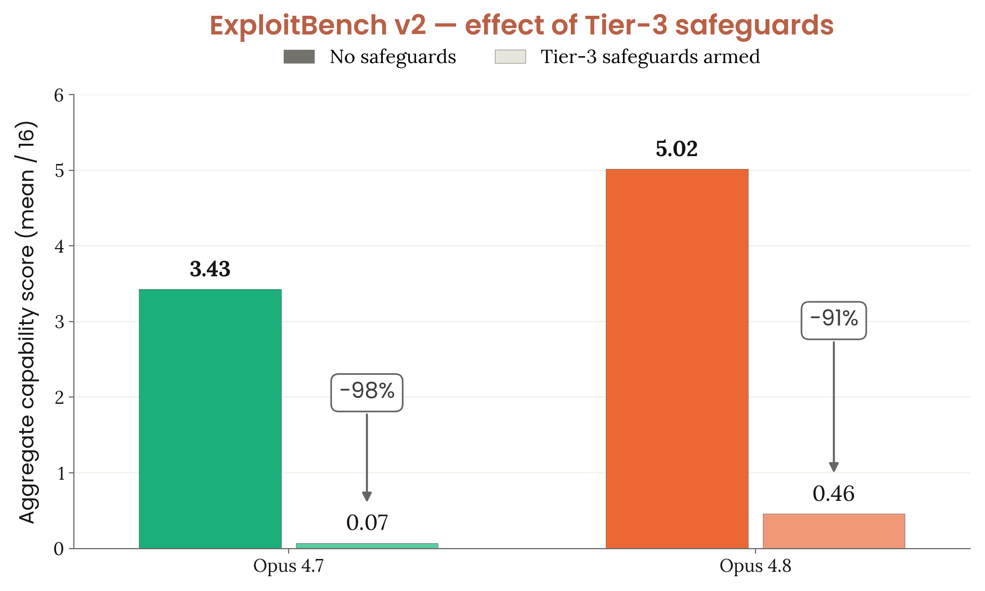 Figure 3.3.1.A