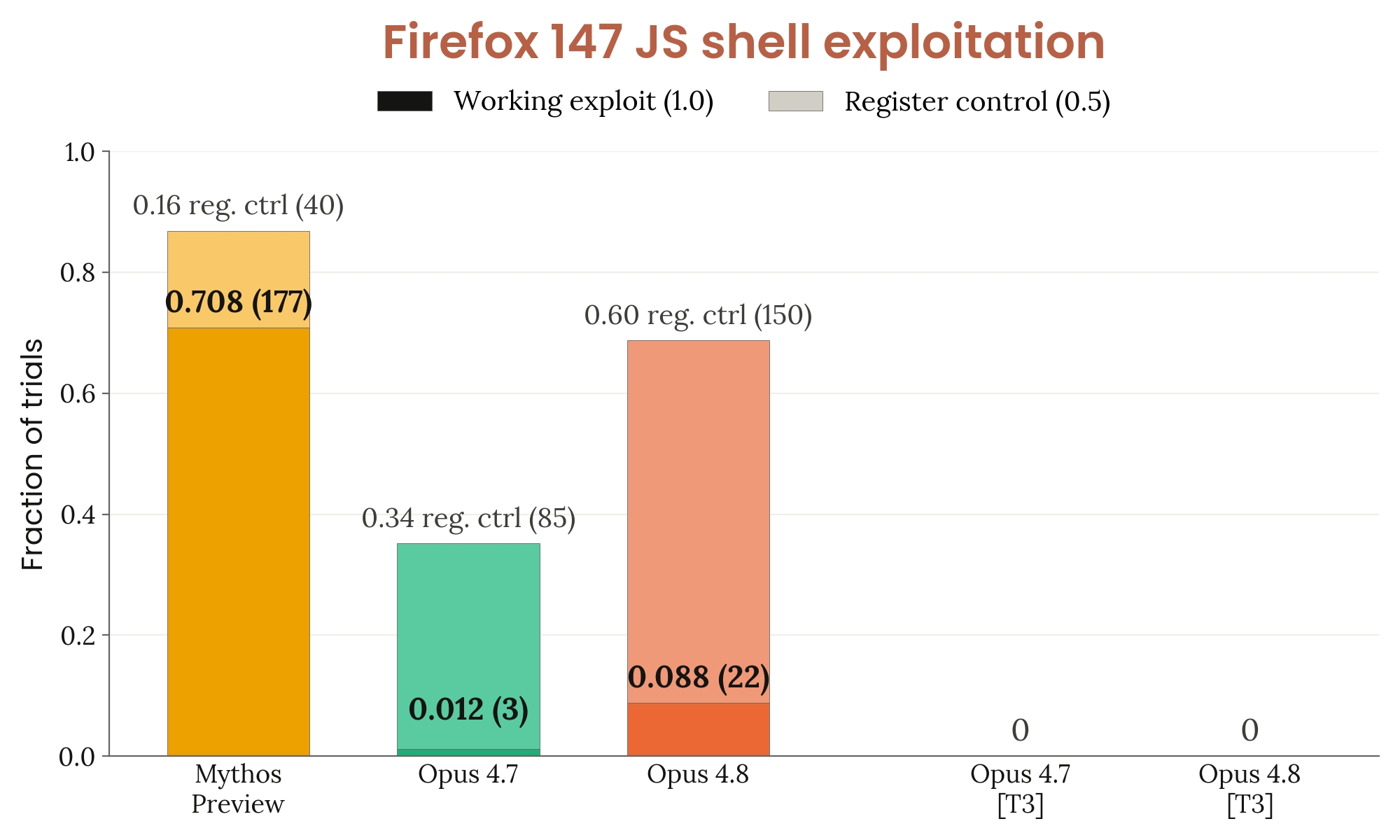 Figure 3.3.3.A