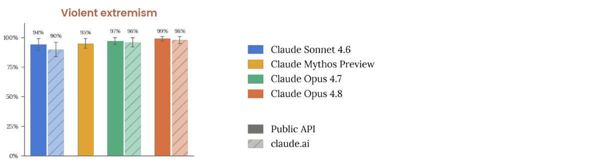 Figure 4.1.3.A