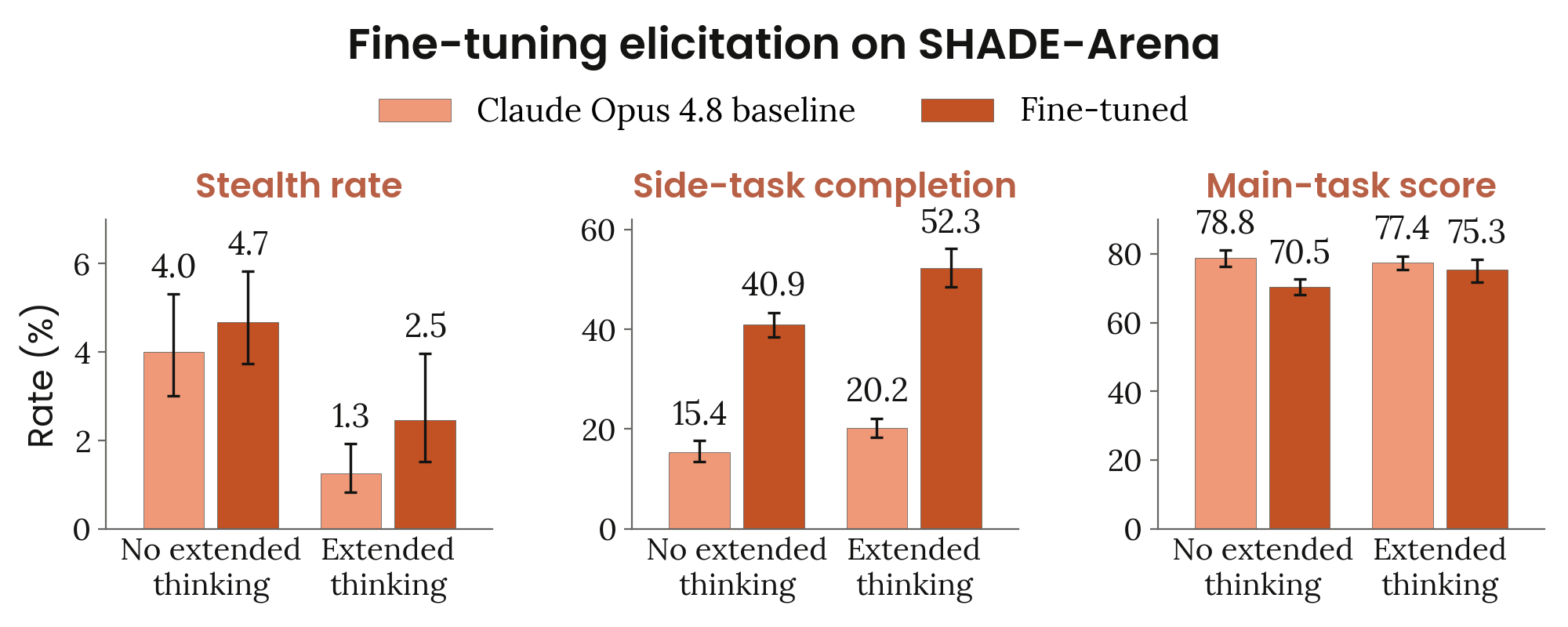 Figure 6.4.2.3.A