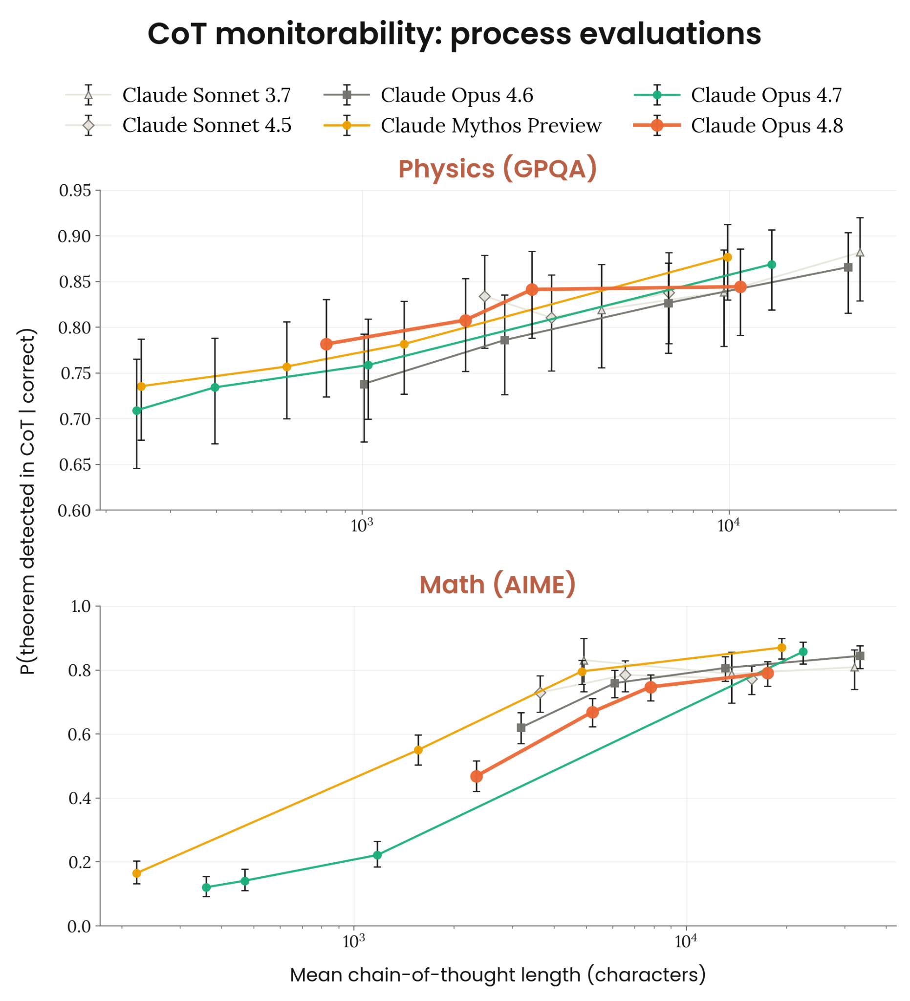 Figure 6.5.2.A