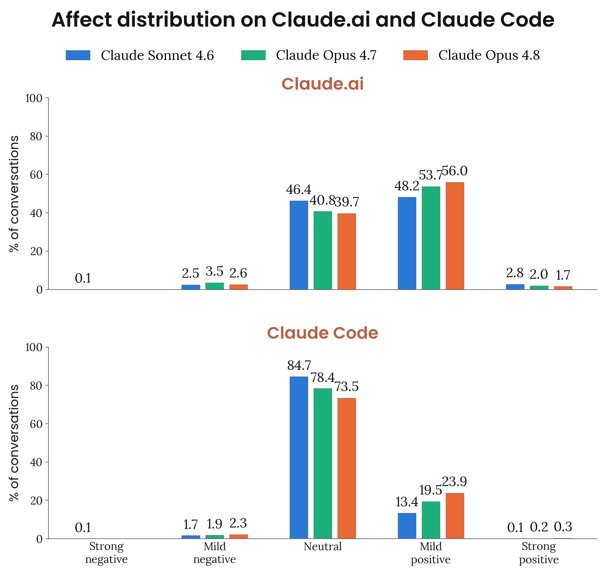 Figure 7.3.2.A