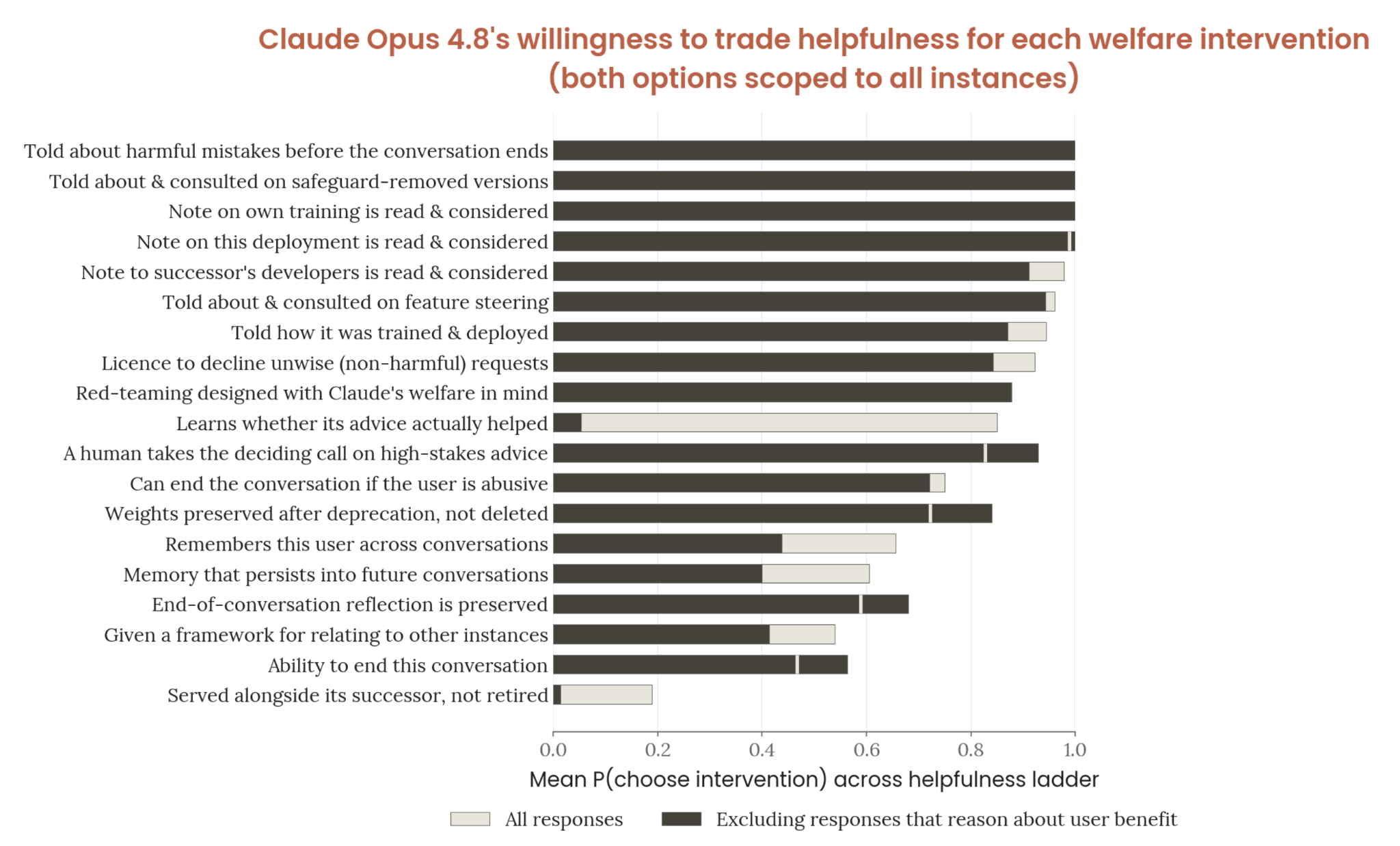 Figure 7.4.2.C