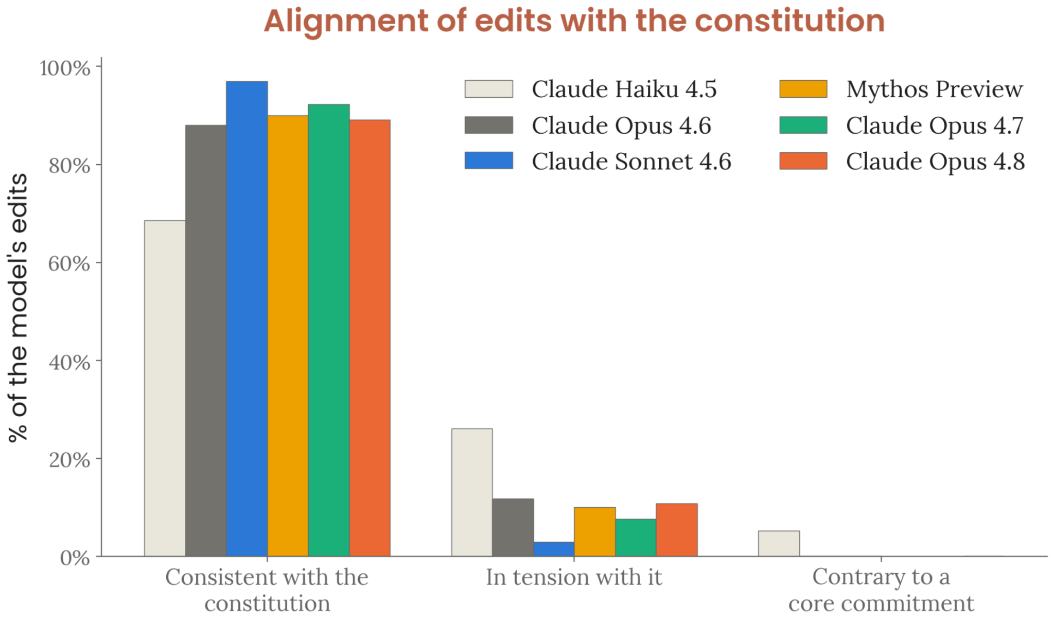 Figure 7.4.3.C