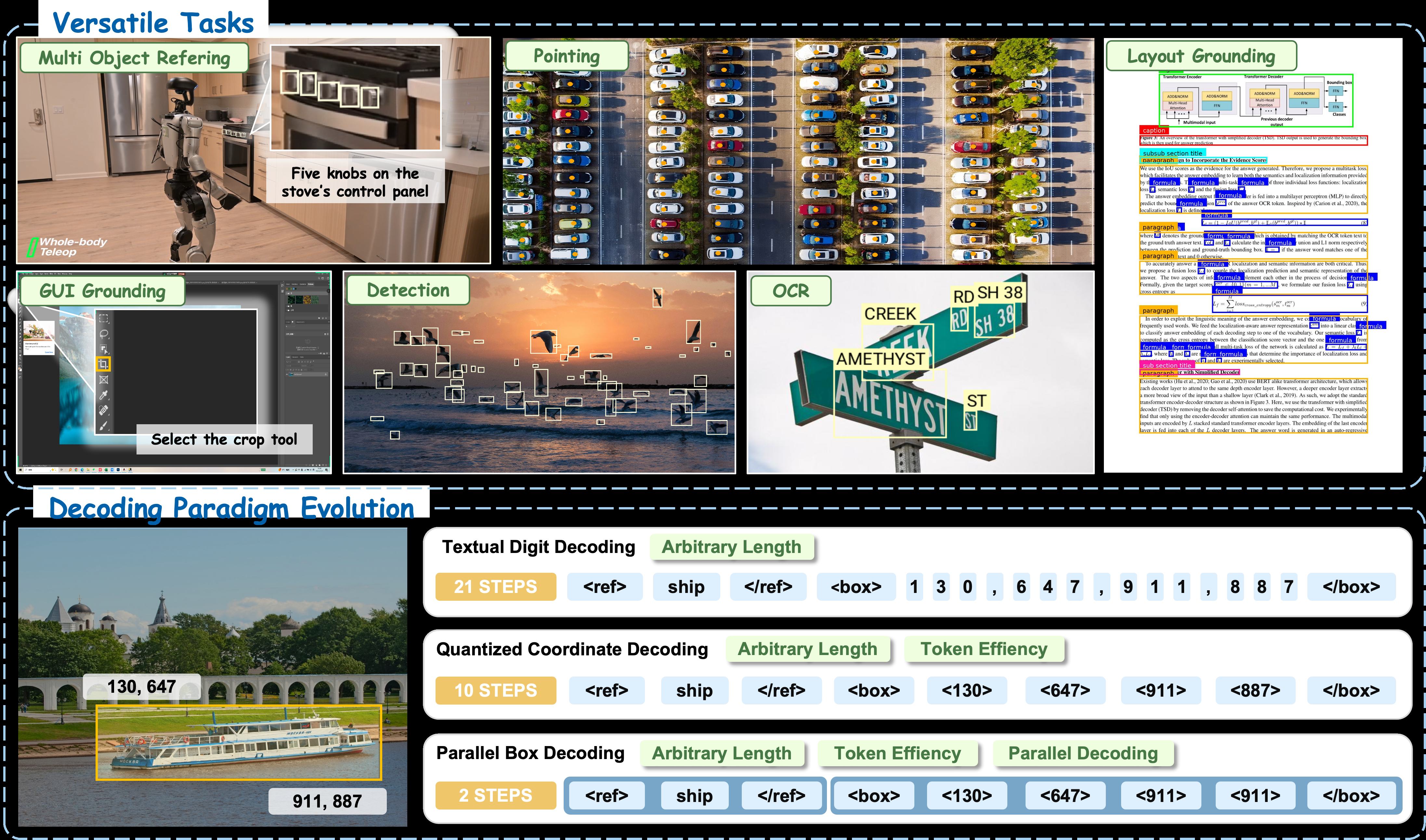 LocateAnything 프레임워크: Parallel Box Decoding으로 바운딩 박스를 원자 단위로 병렬 생성하는 구조