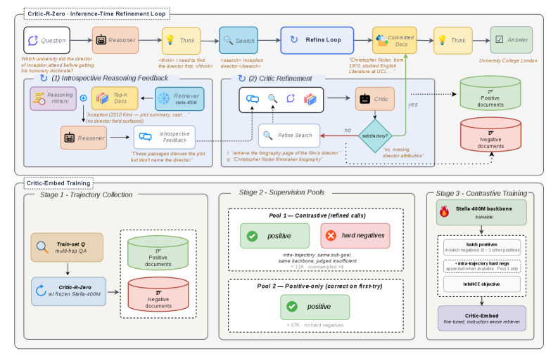 Critic-R Overview