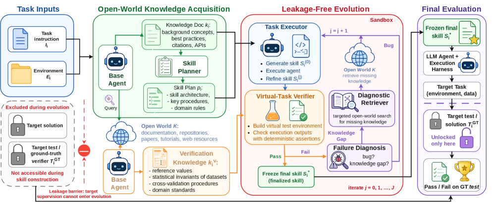 Figure 2: OpenSkill 프레임워크 개요