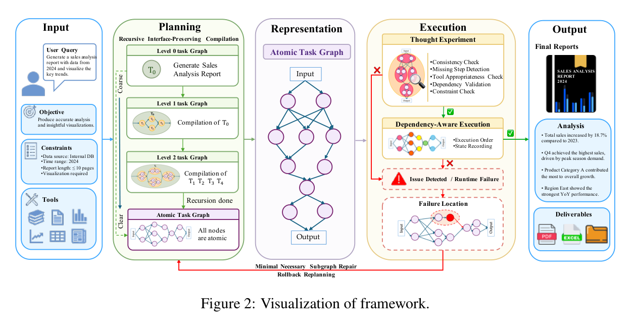 Figure 2: ATG 전체 프레임워크 시각화
