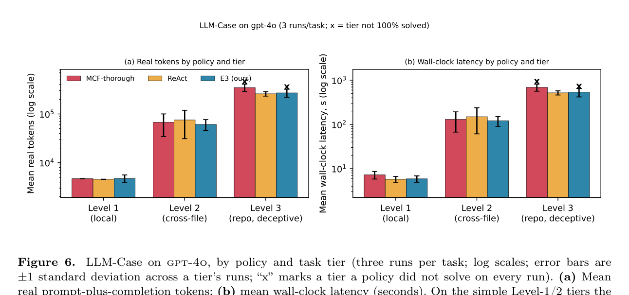 Figure 6: LLM-Case 실제 모델 검증 결과