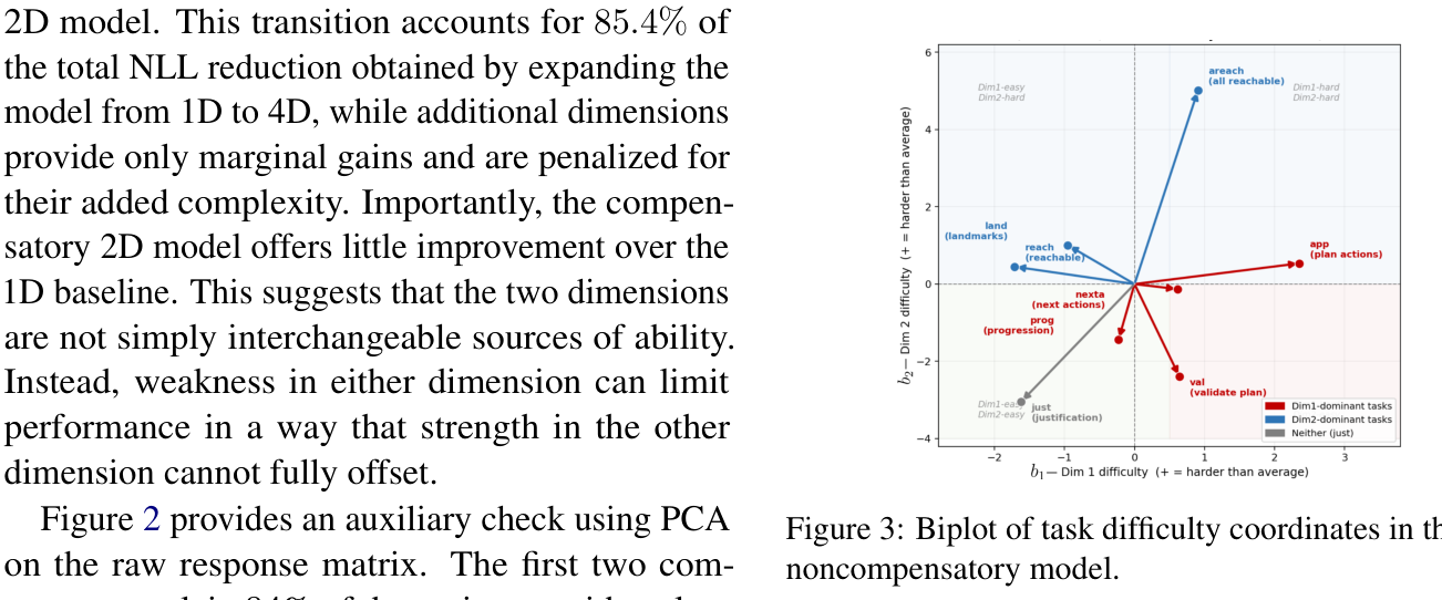Figure 2: PCA 스크리 플롯