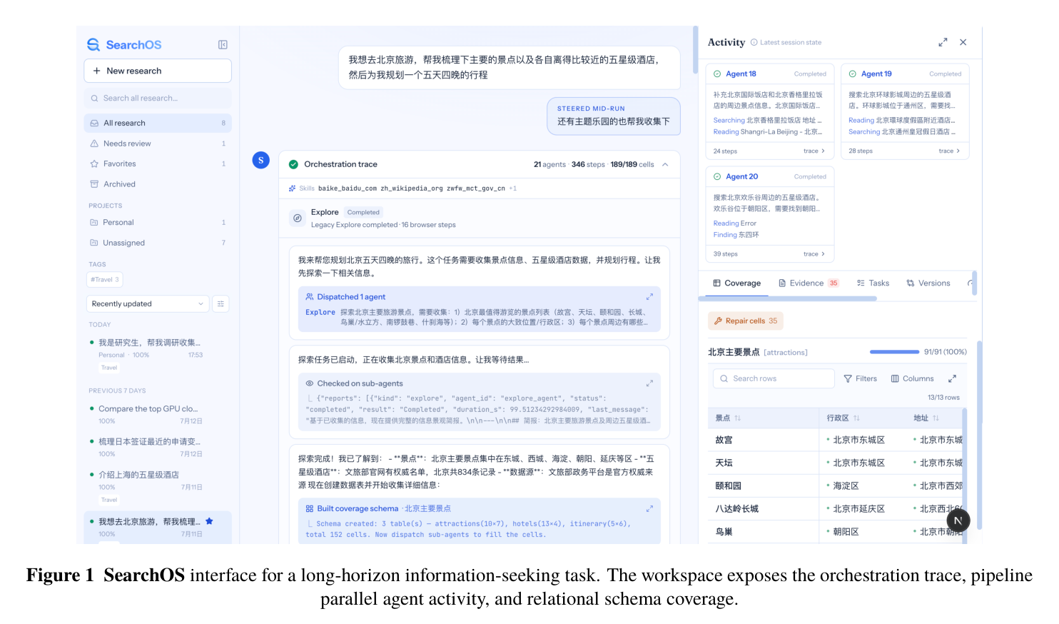 SOCM은 Frontier Task, Evidence Graph, Coverage Map, Failure Memory라는 네 가지 외부 상태를 통해 에이전트 간 정보를 공유한다.
