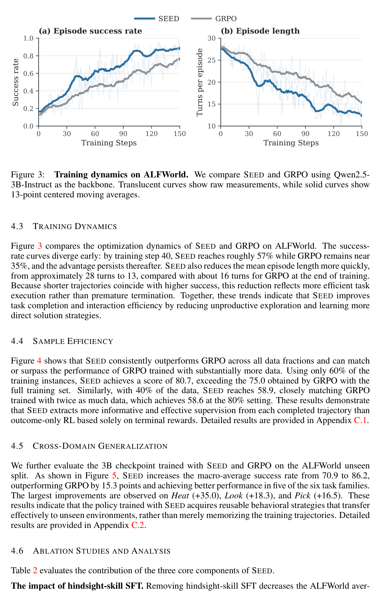 SEED 구성 요소 기여도 분석: ablation study 결과