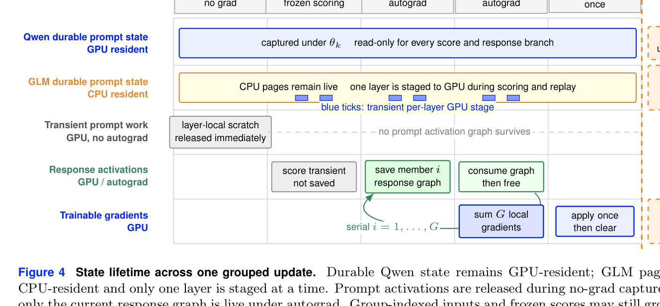 Figure 4: 메모리 프로파일