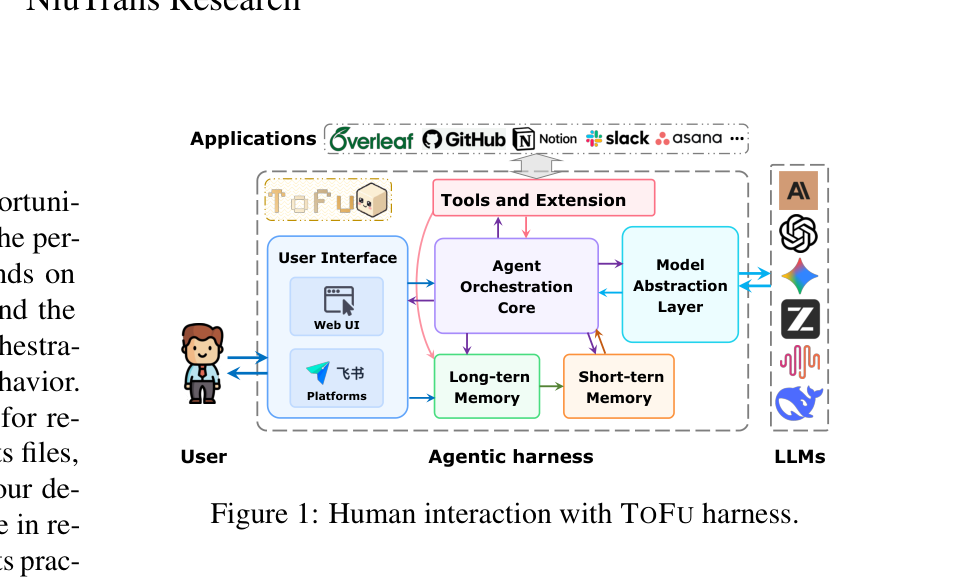 Figure 1: ToFu 하네스와 인간의 상호작용