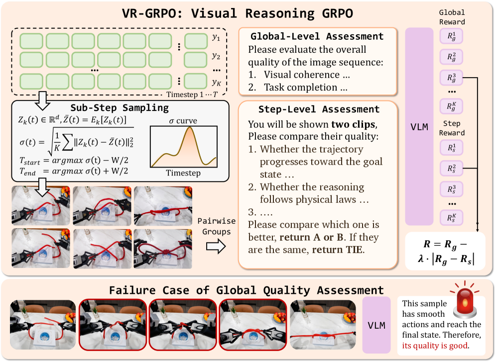 VR-GRPO 방법론