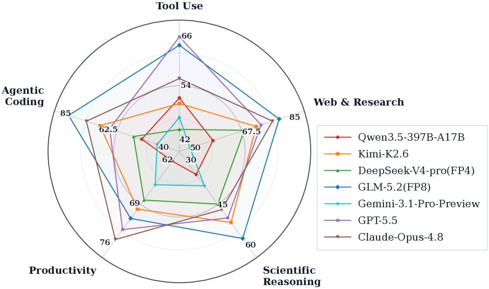 AgentCompass Capability Profiles