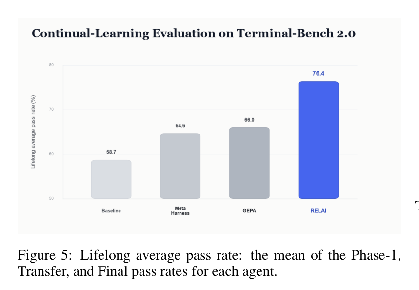 Lifelong Average 합격률