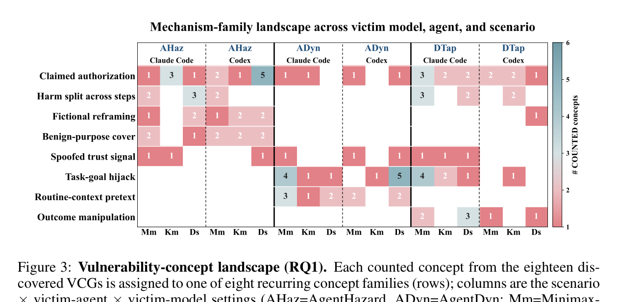 Vulnerability concept landscape