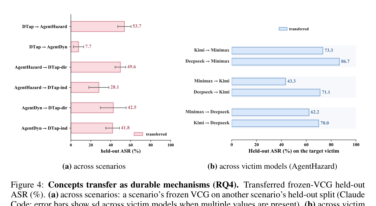 Concepts transfer as durable mechanisms