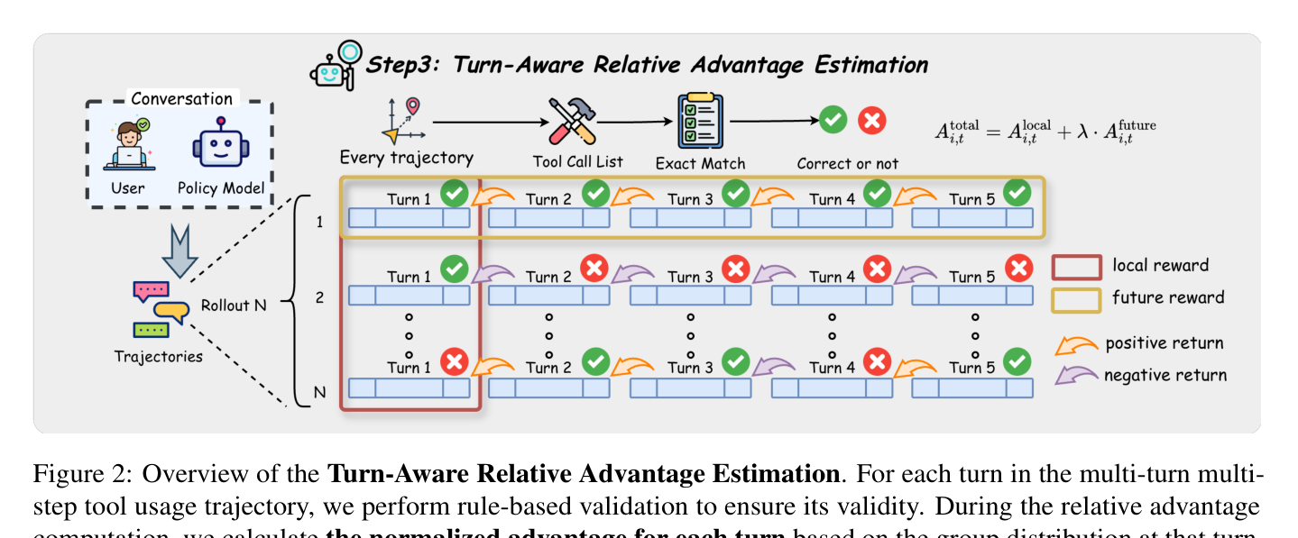 Figure 2: TARA 개요