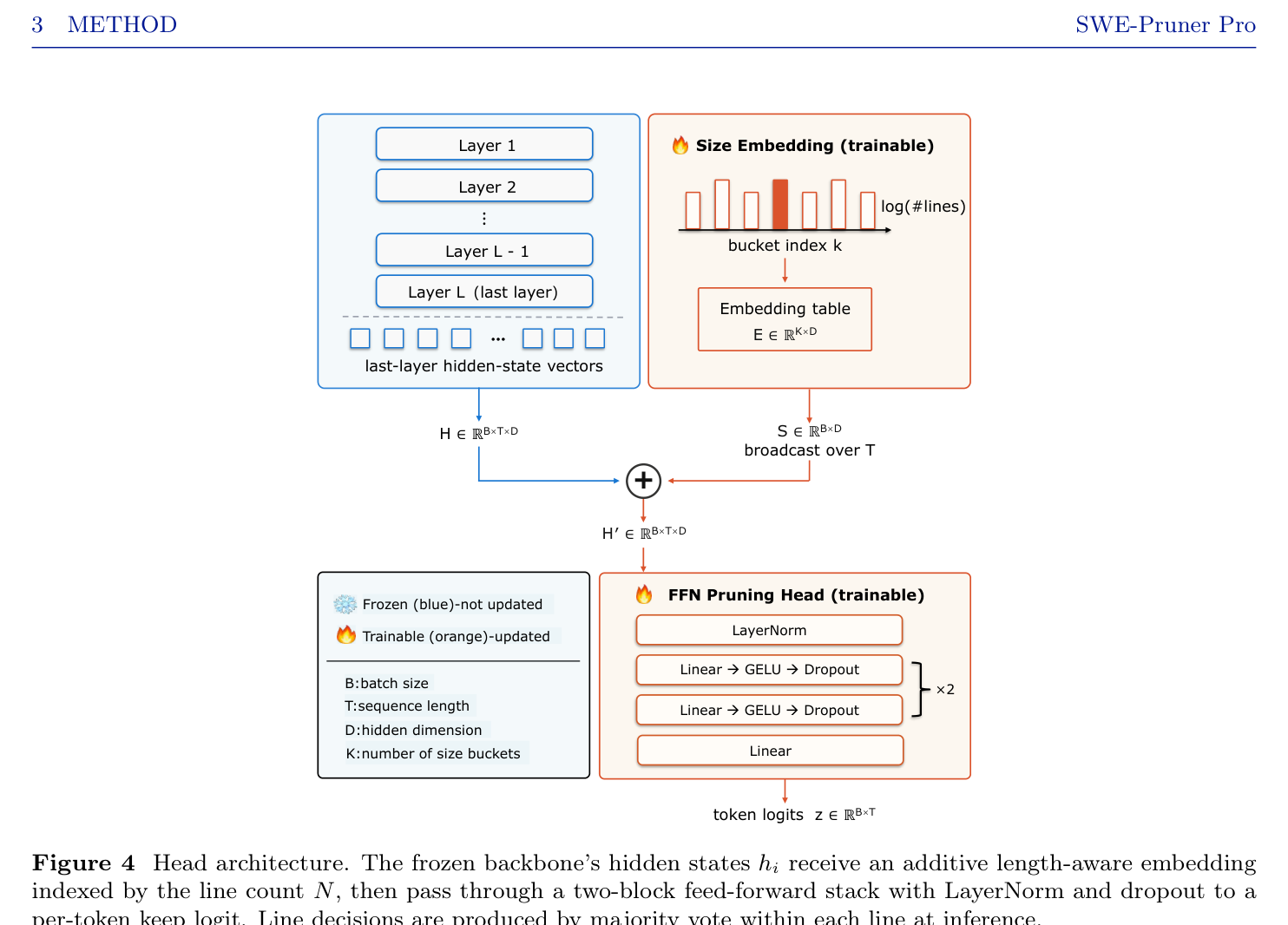 Figure 4: 헤드 아키텍처 상세