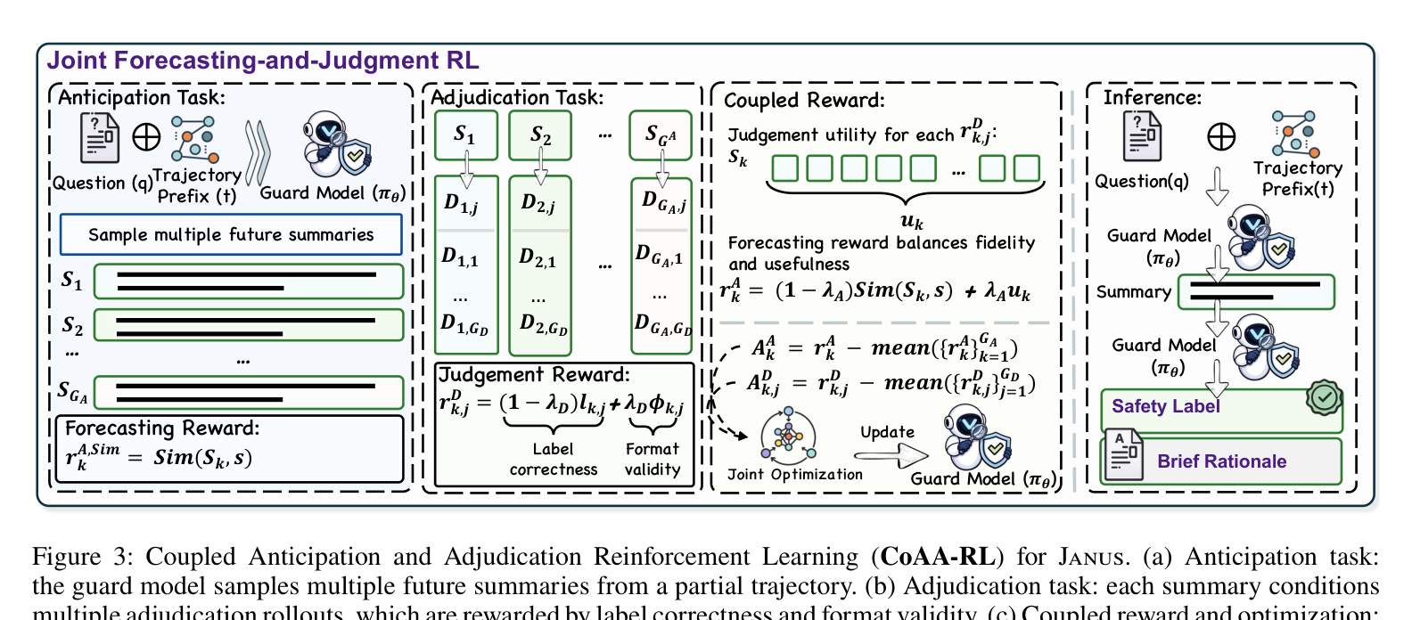 Figure 3: CoAA-RL 프레임워크 구조