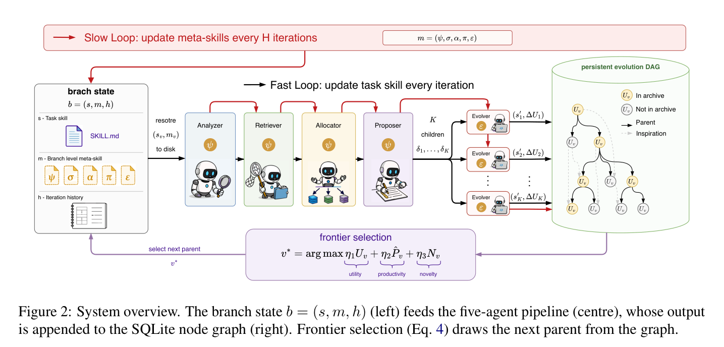 Figure 2: 시스템 개요