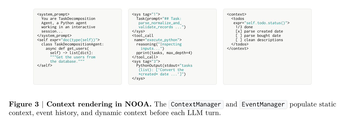 Figure 3: NOOA의 컨텍스트 렌더링 구조. ContextManager와 EventManager가 정적 컨텍스트, 이벤트 히스토리, 동적 컨텍스트를 각 턴마다 채운다.