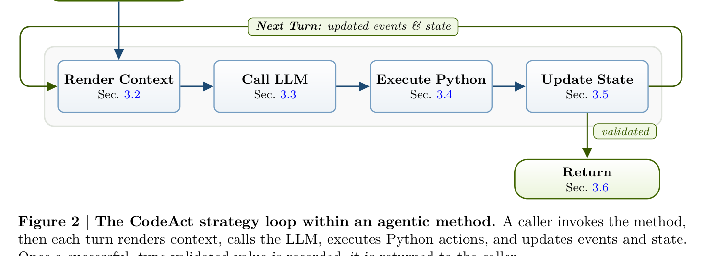 Figure 2: CodeAct 전략 루프