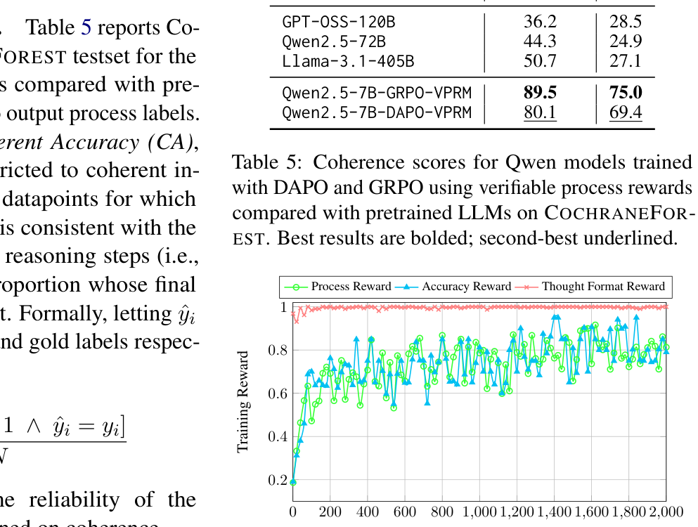Table 5: Coherence 및 Coherent Accuracy 비교