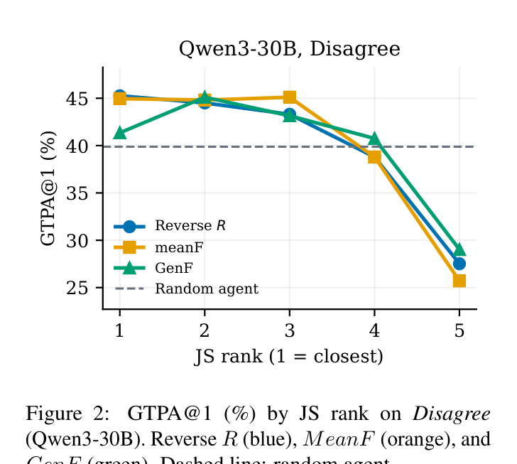Figure 2: JSD 랭크별 정확도