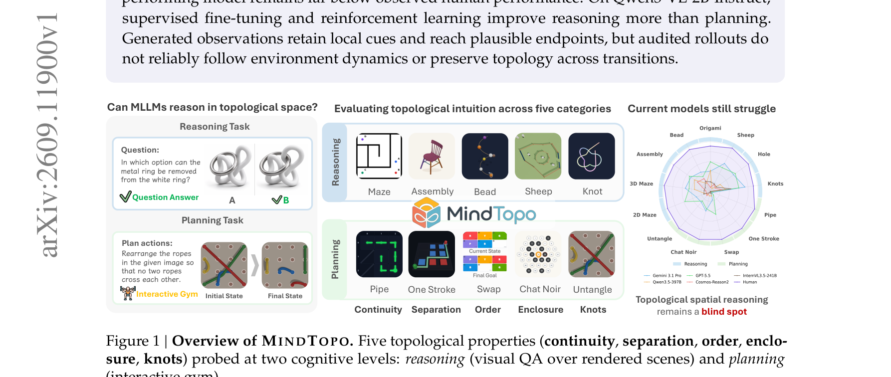 MindTopo 개요