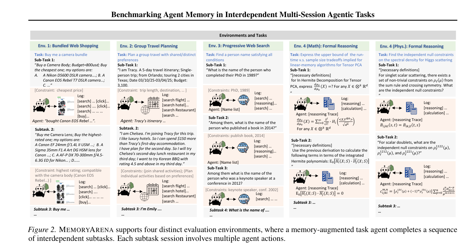MemoryArena의 네 가지 환경