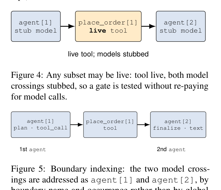 Figure 5: 경계 인덱싱: agent[1]/agent[2]