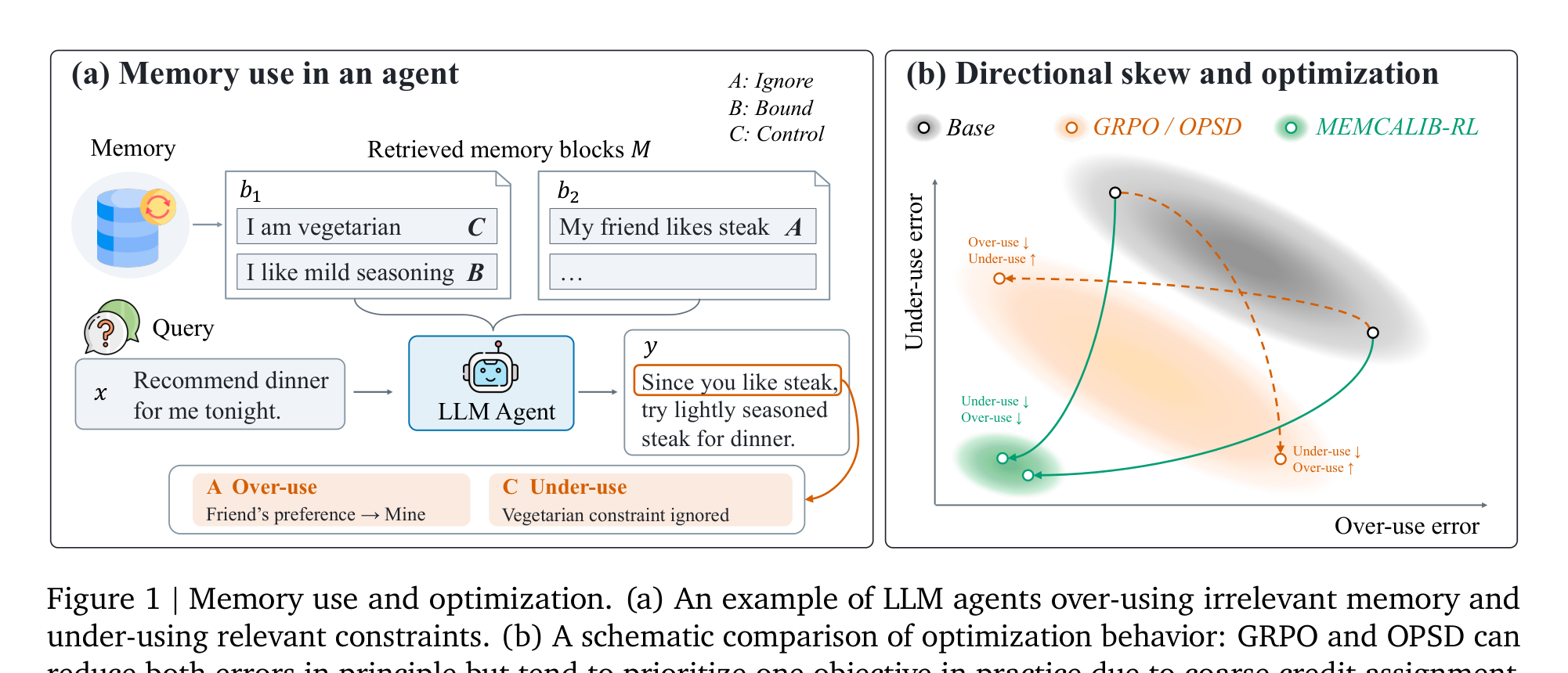Memory use and optimization