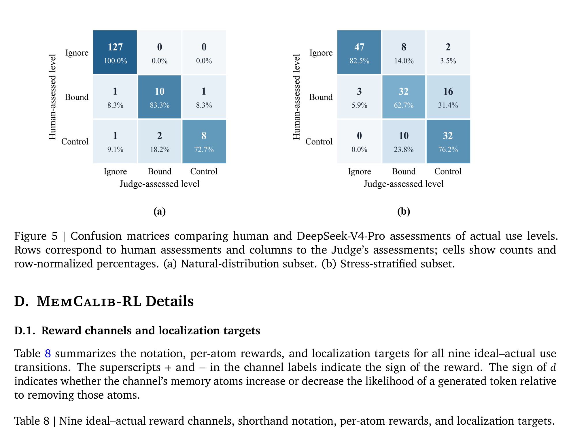 Reward channels