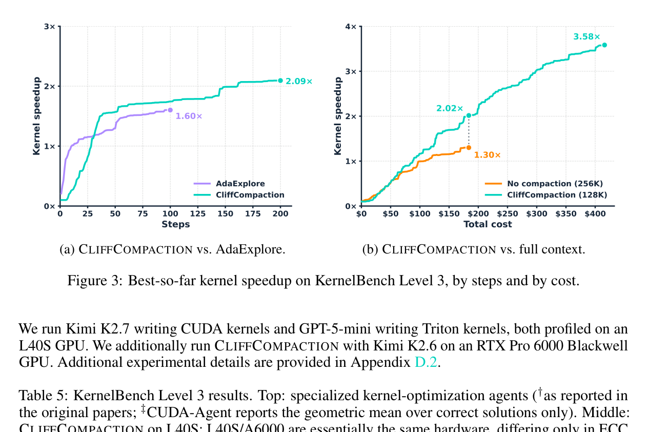 Table 5: KernelBench 결과