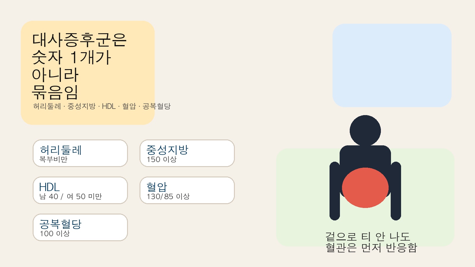 40대 대사증후군의 핵심 숫자를 한눈에 보여주는 그림