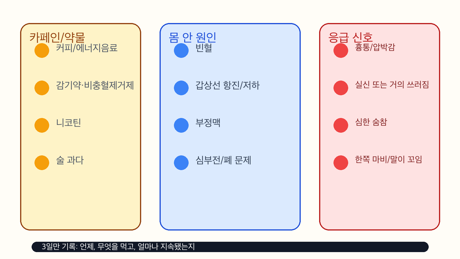 두근거림과 숨참의 원인 및 응급 신호를 정리한 다이어그램