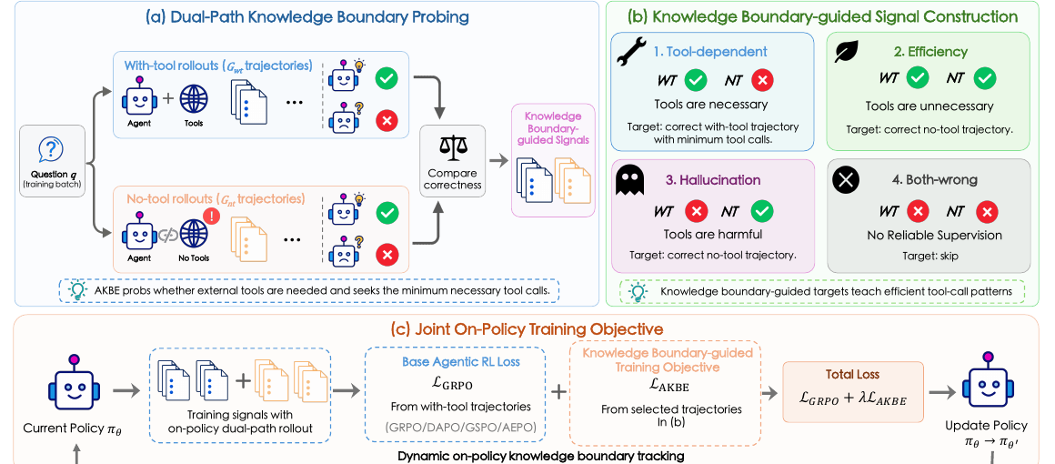 AKBE framework
