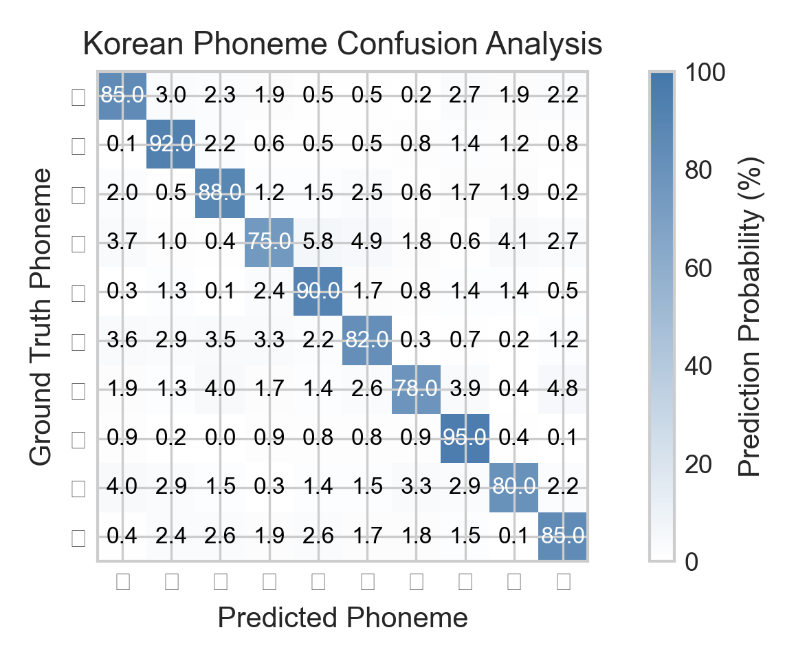 음소 분석