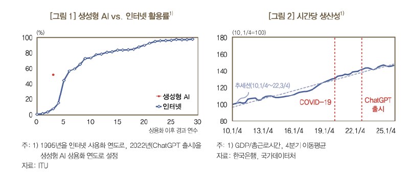 AI는 인터넷보다 8배 빠르게 퍼졌다 — 하지만 생산성 곡선은 아직 반응하지 않고 있다