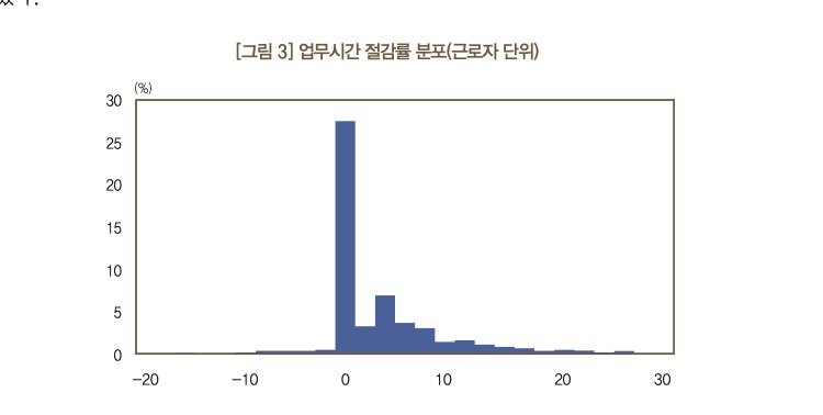 대다수는 변화가 없다 — 절감 효과는 소수에게 집중되어 있다