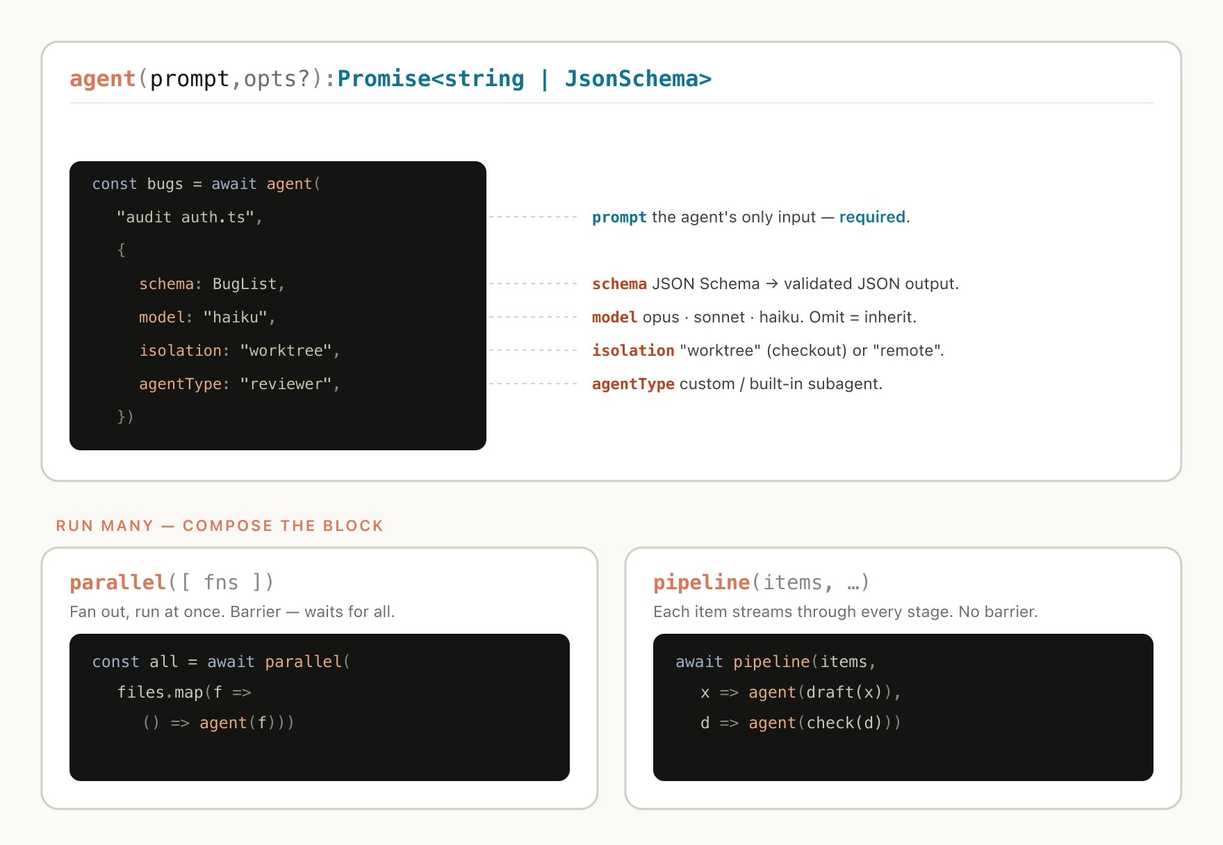 워크플로우는 JavaScript 파일과 몇 가지 특수 함수로 하위 에이전트를 만들고 조율한다.