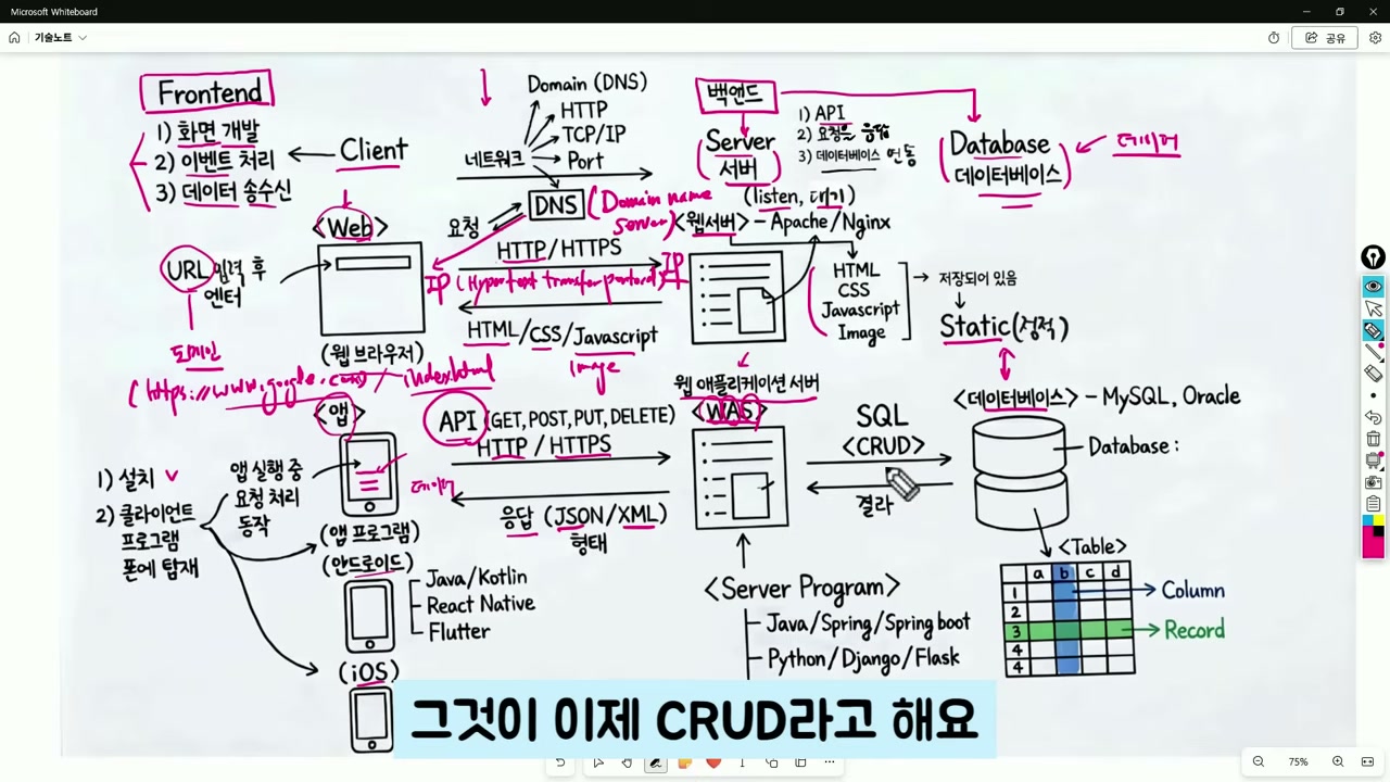 CRUD 작업 흐름도