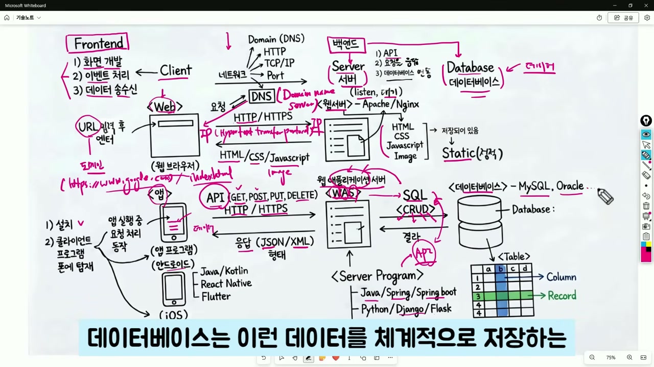 데이터베이스 테이블 구조
