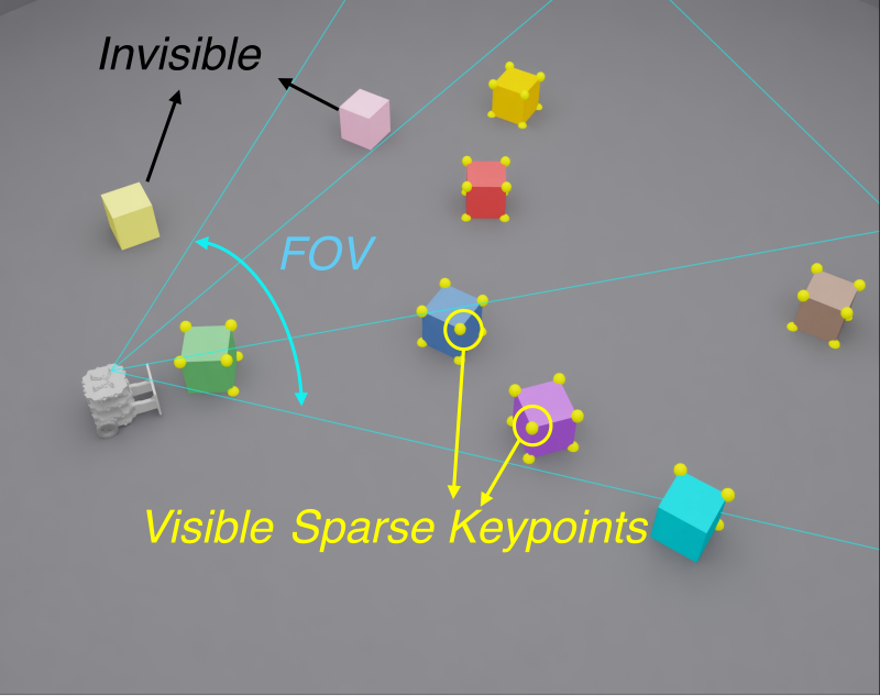 가상 FOV 마스킹과 Center-Gated Visibility