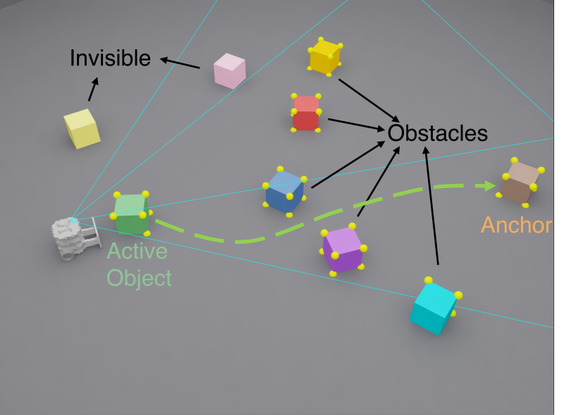 Object-Centric Representation: 물체를 역할별로 인코딩하는 구조