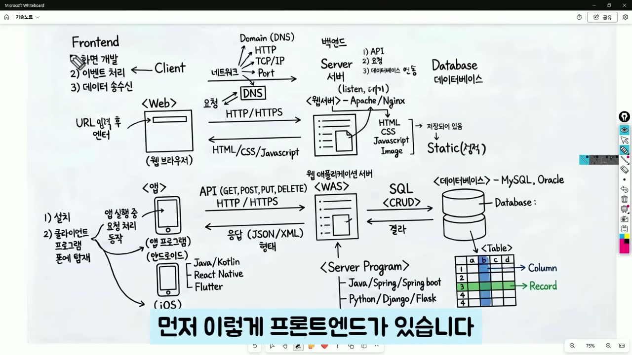 프론트엔드 구성 요소 다이어그램