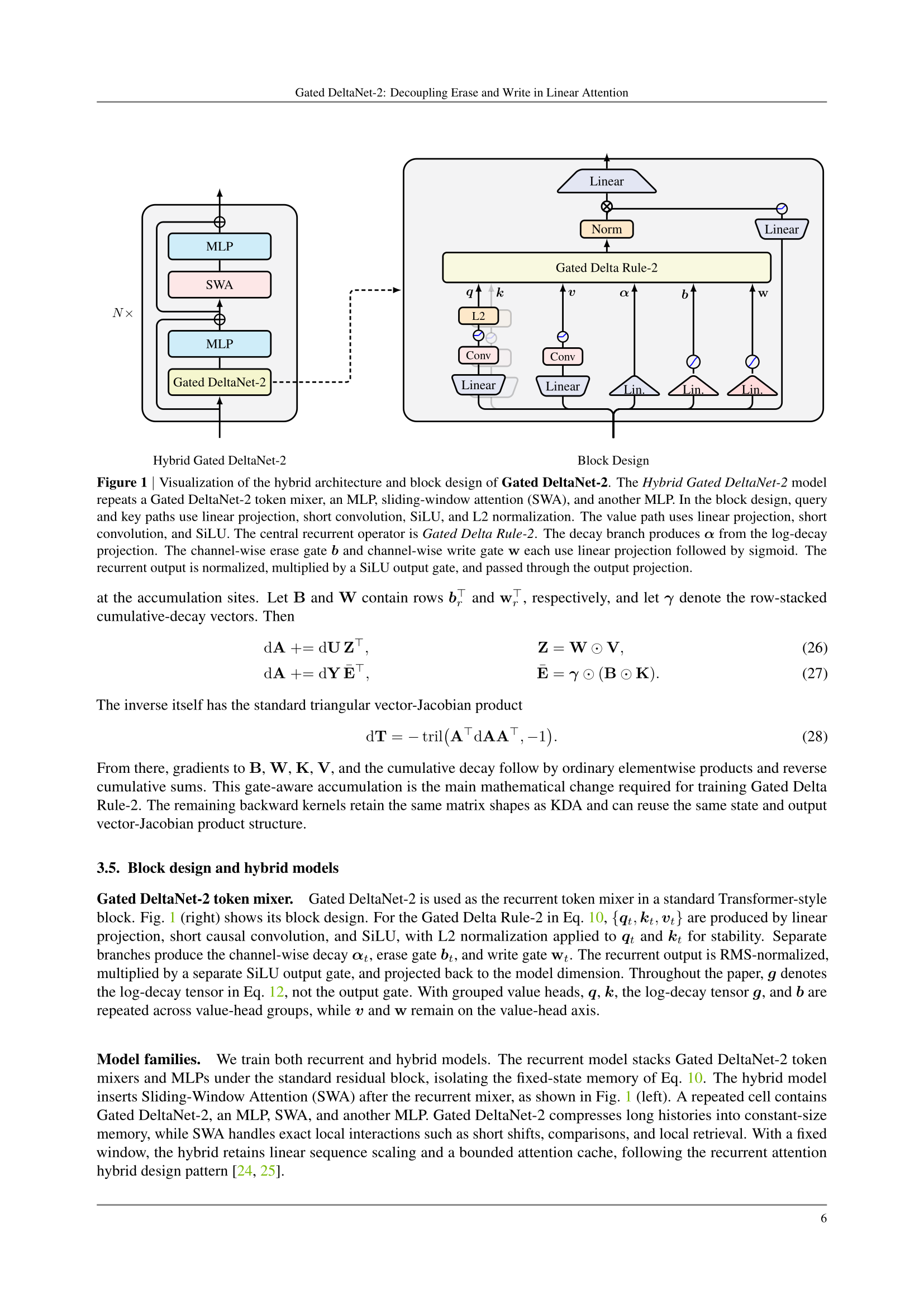 Figure 1: Gated DeltaNet-2 하이브리드 아키텍처 및 블록 설계